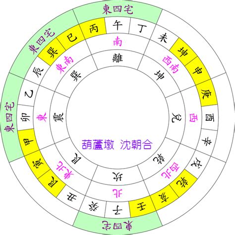 西四命床位|八宅風水算命，東四命和西四命，東四宅西四宅 – The Paradiso